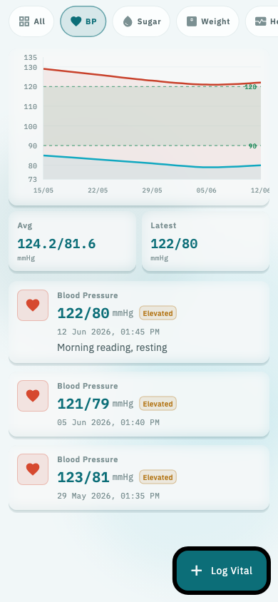 Vitals & trends — captured from the Trakico app